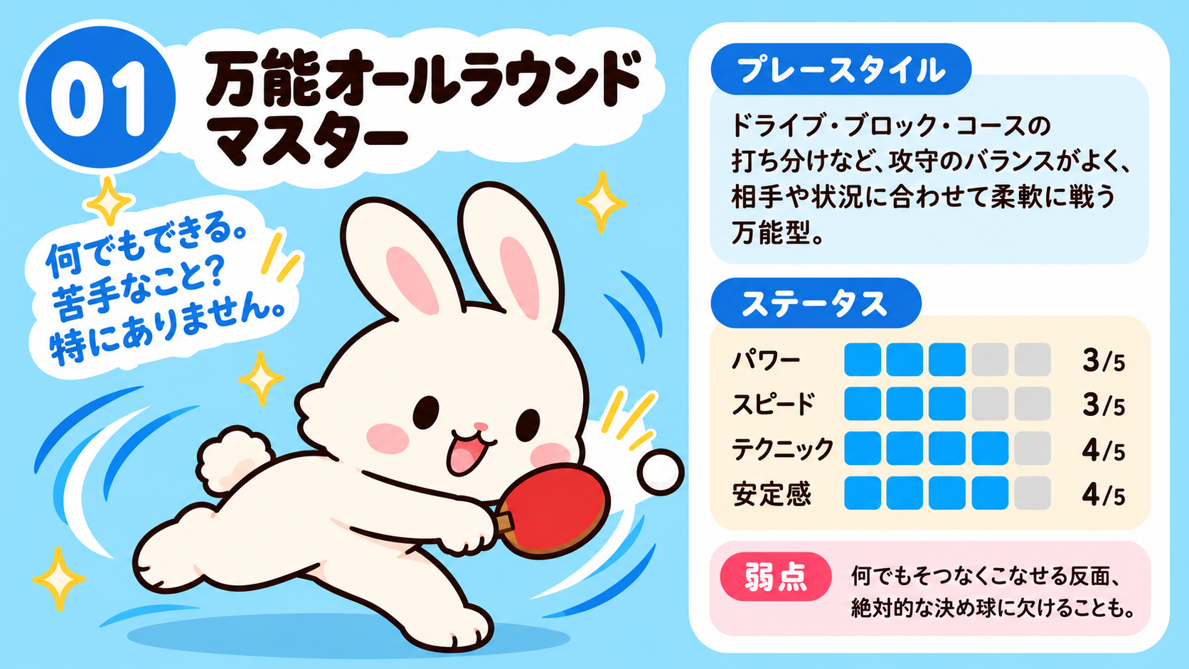 01 万能オールラウンドマスターの卓球診断キャラクター