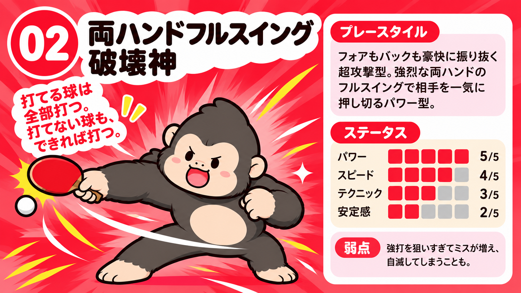 02 両ハンドフルスイング破壊神の卓球診断キャラクター