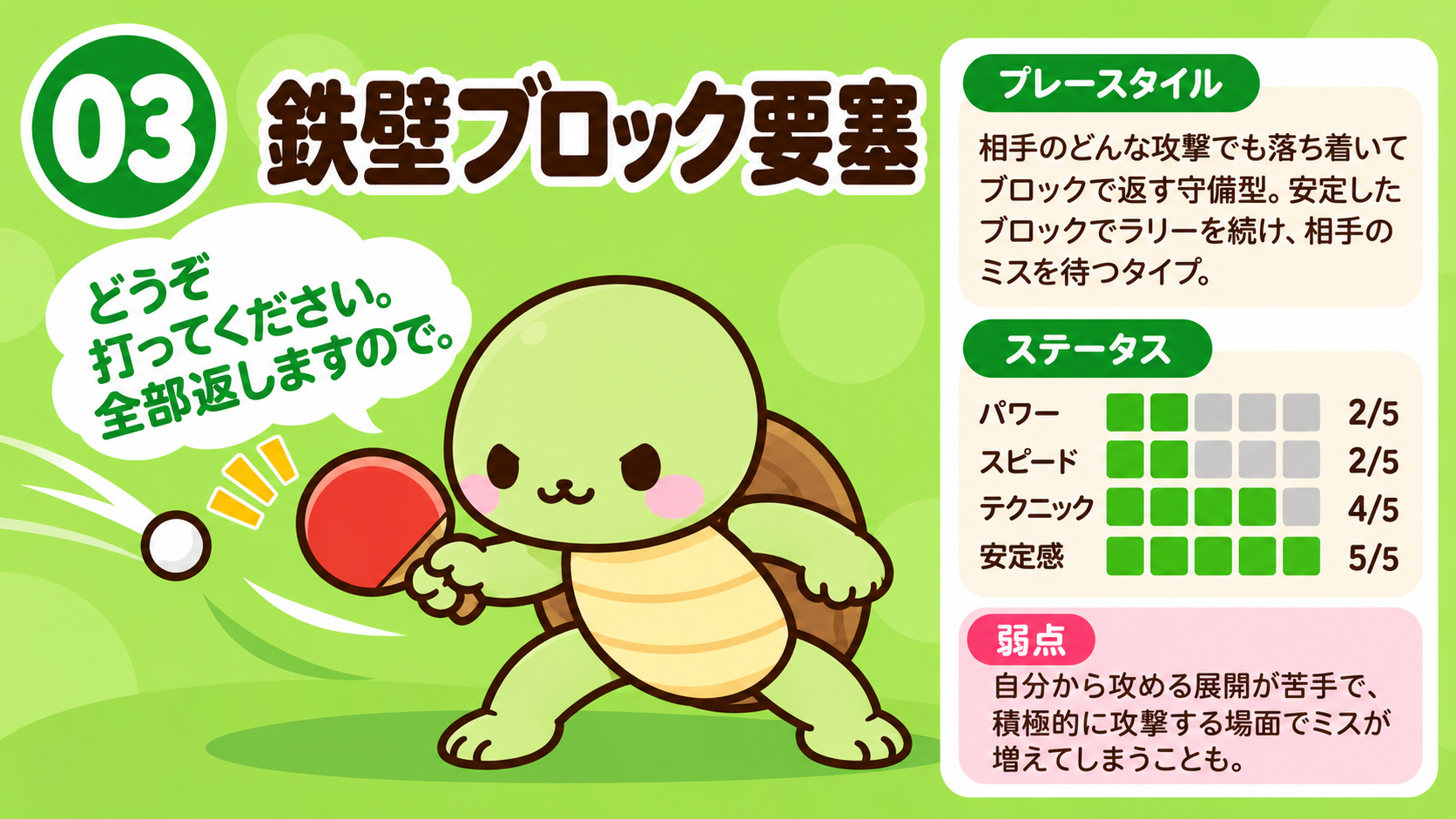 03 鉄壁ブロック要塞の卓球診断キャラクター