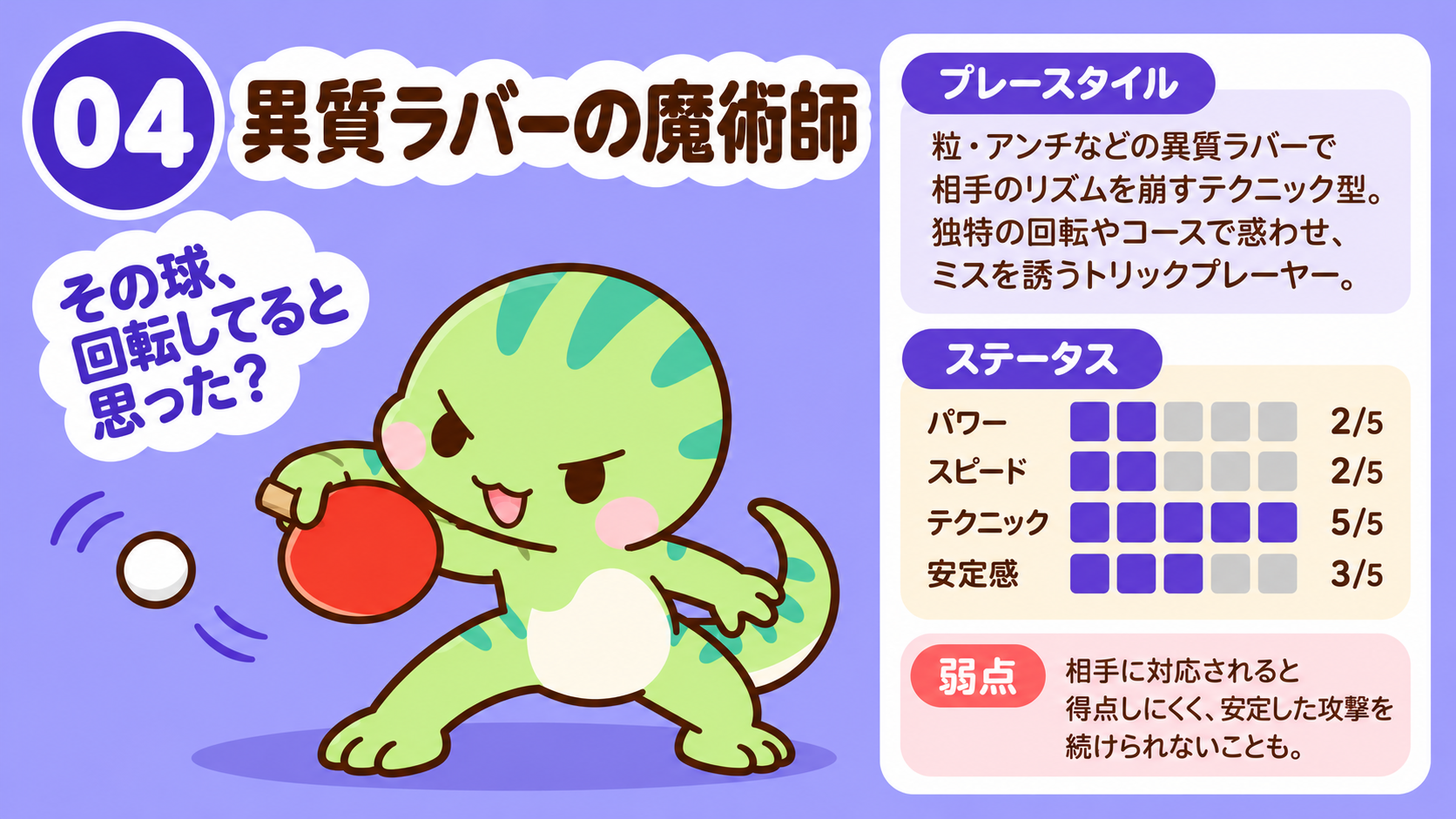 04 異質ラバーの魔術師の卓球診断キャラクター