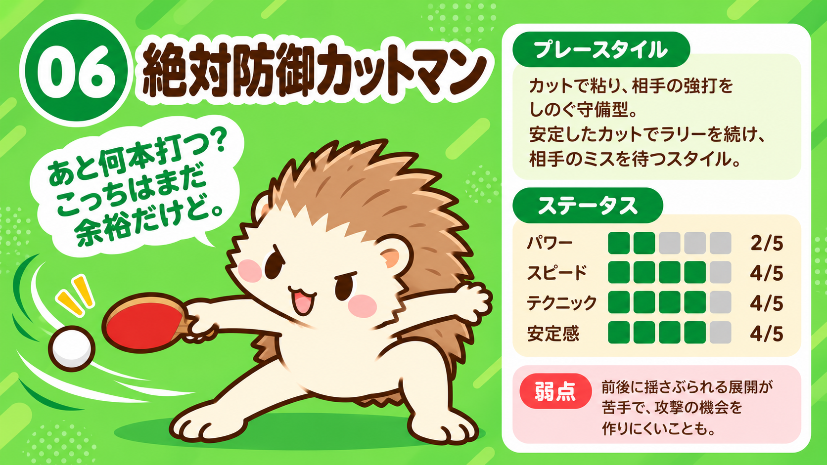 06 絶対防御カットマンの卓球診断キャラクター