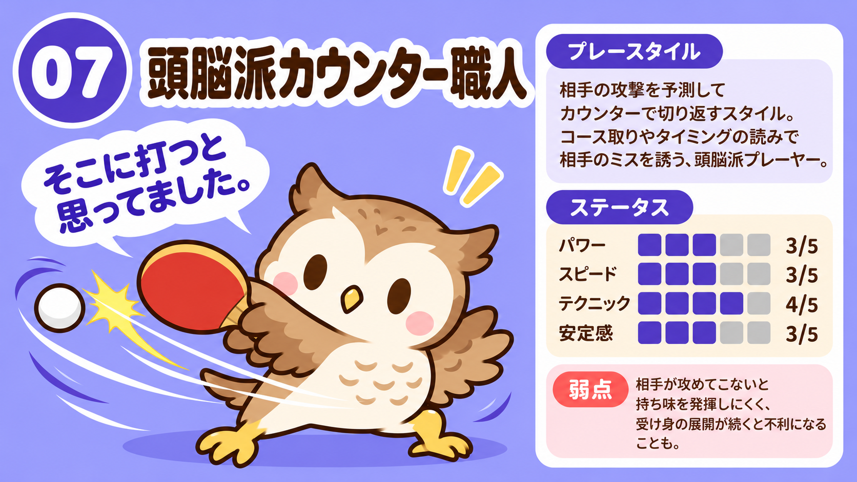 07 頭脳派カウンター職人の卓球診断キャラクター