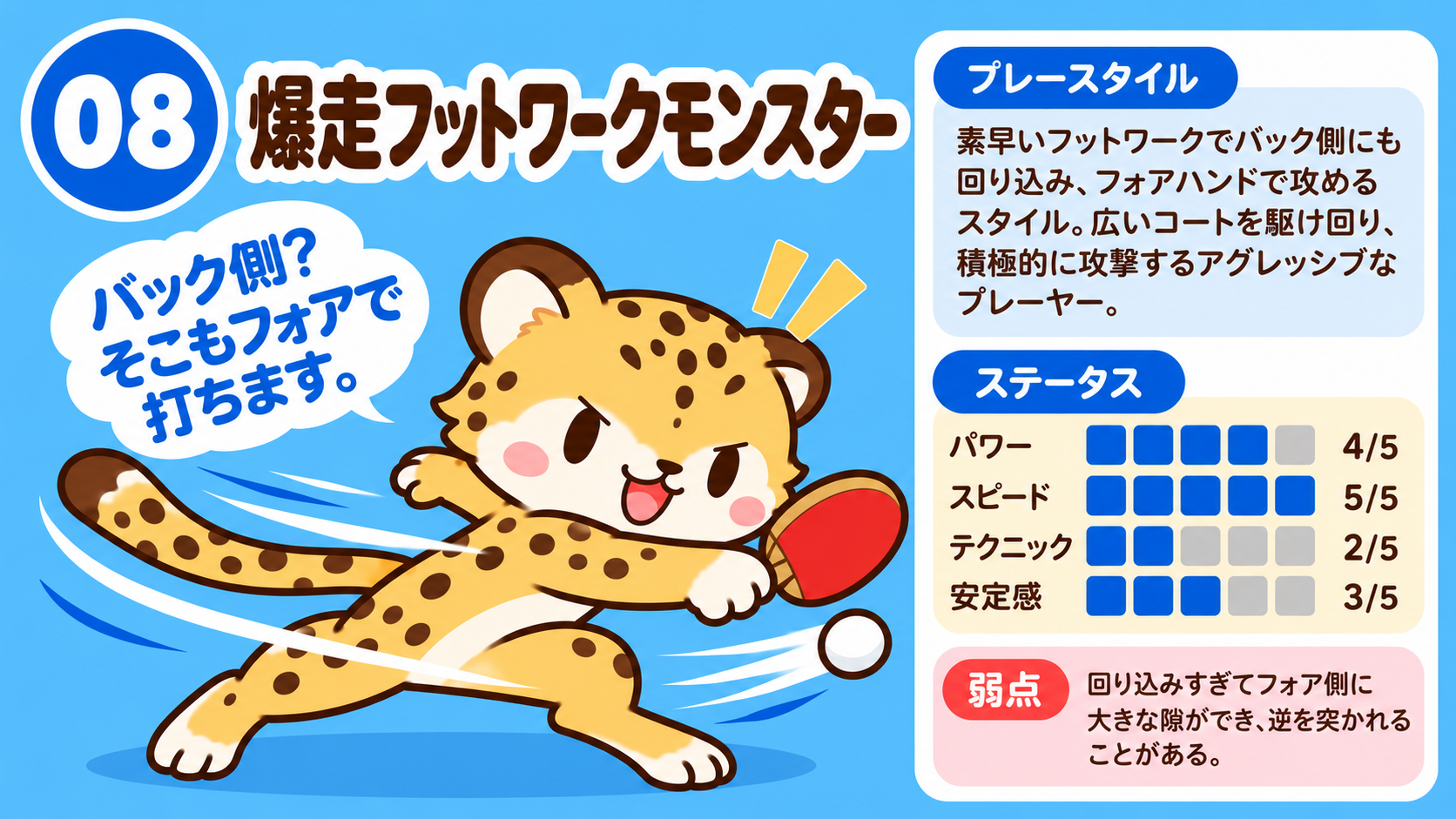 08 爆走フットワークモンスターの卓球診断キャラクター
