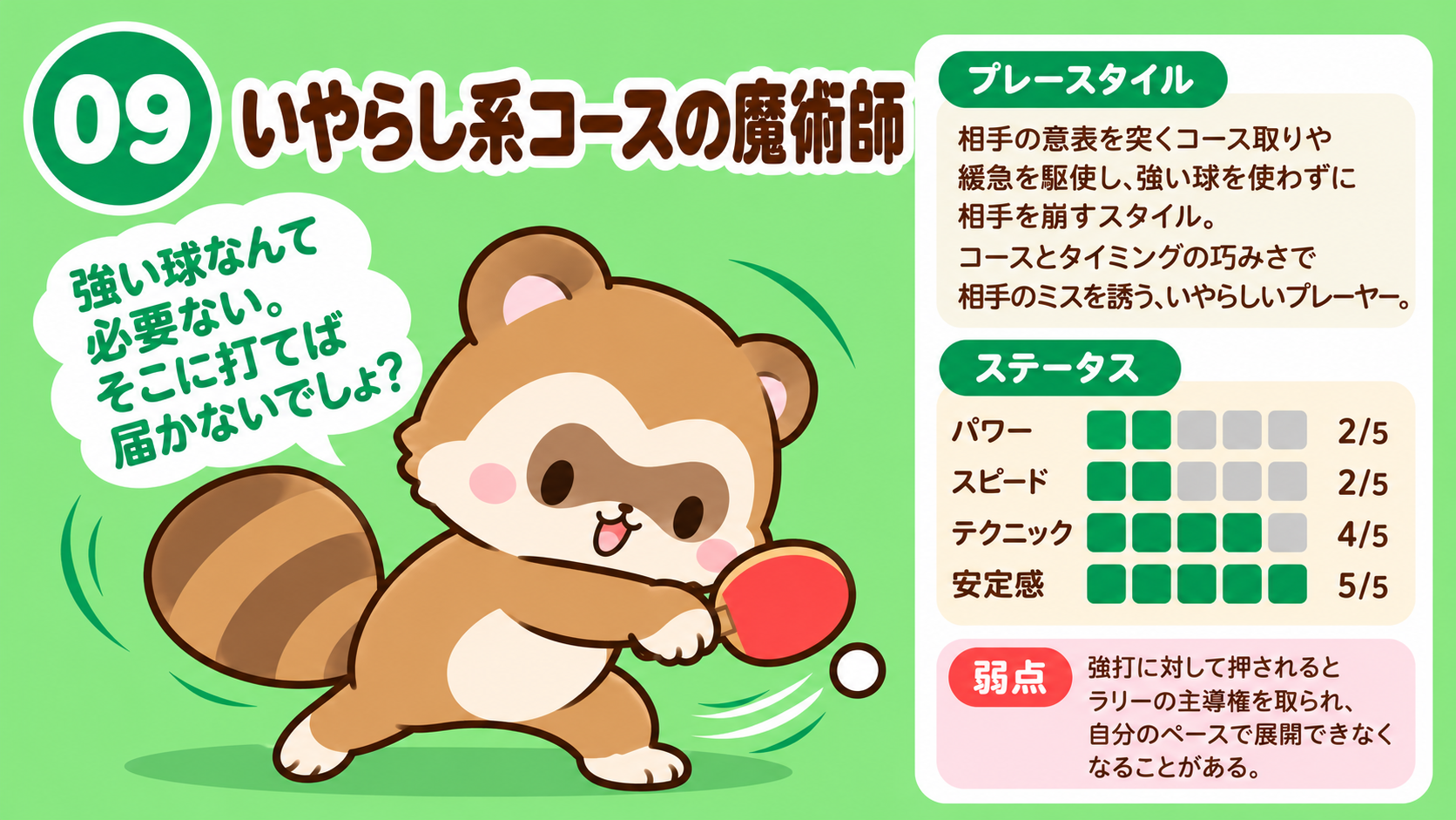 09 いやらし系コースの魔術師の卓球診断キャラクター