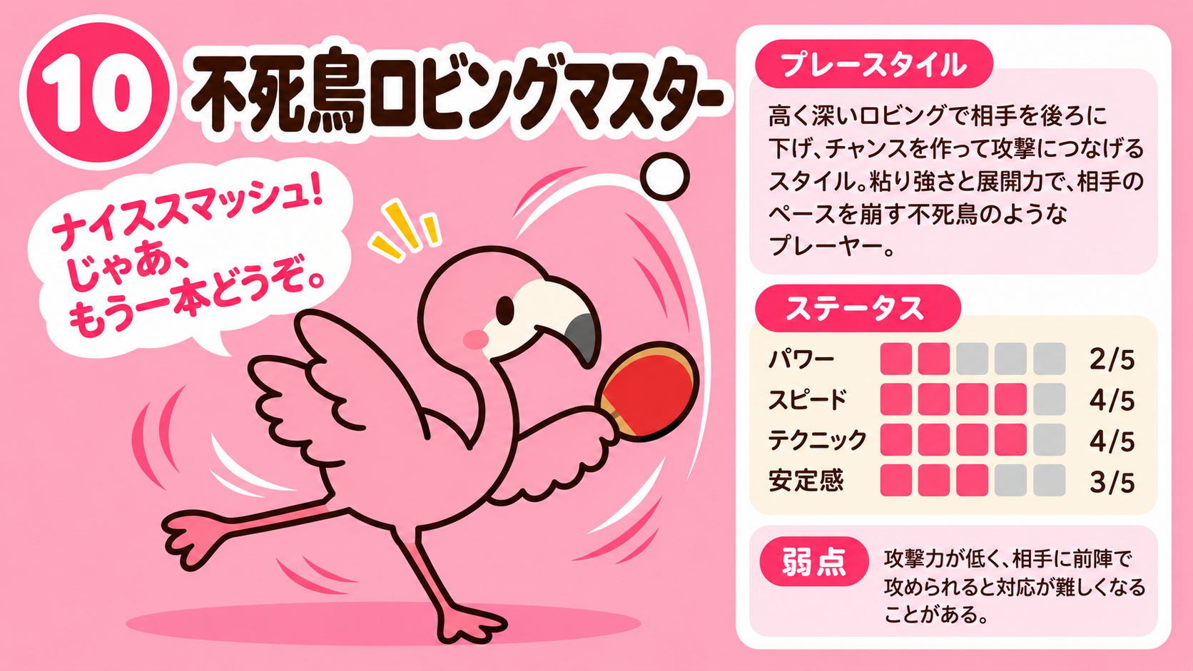 10 不死鳥ロビングマスターの卓球診断キャラクター