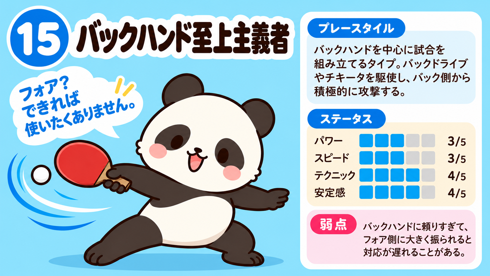 15 バックハンド至上主義者の卓球診断キャラクター
